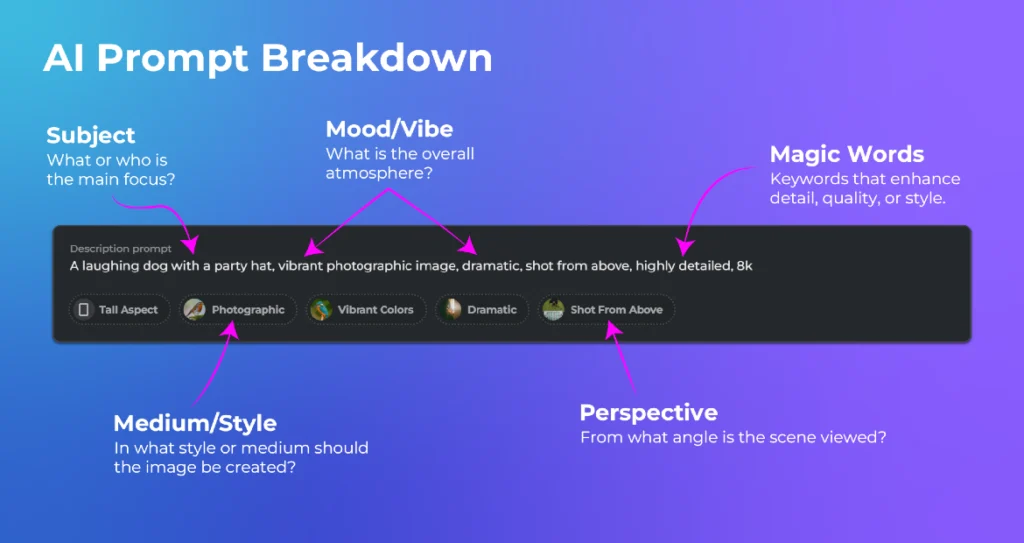 AI Text Prompt Breakdown for "A laughing dog with a party hat"