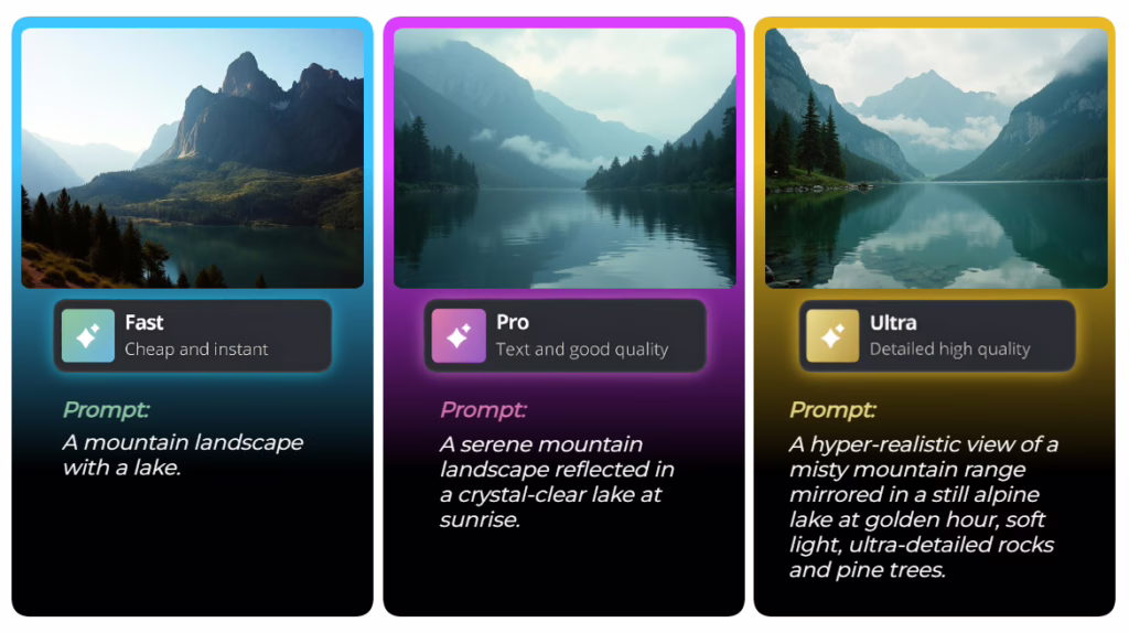 The image shows three panels depicting mountain landscapes and lakes. Each panel is labeled: Fast, Pro, and Ultra, representing different quality levels.