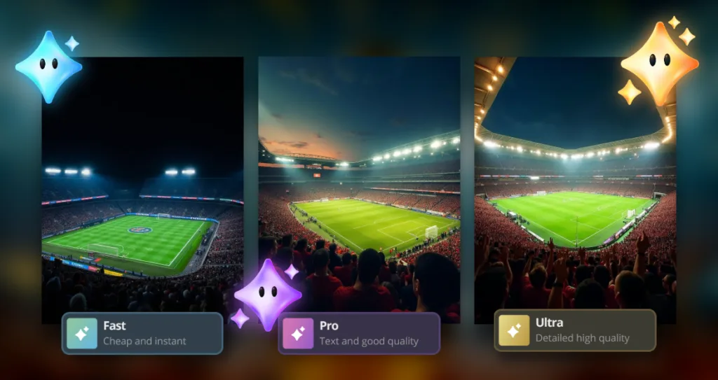 Comparison of three AI image generation modes using football stadium scenes: “Fast” (cheap and instant), “Pro” (text-based with good quality), and “Ultra” (highly detailed, high-quality), each illustrated with progressively clearer and more vibrant stadium visuals.