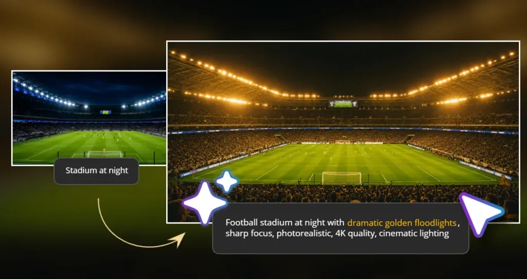 A comparison-style visual showing a football stadium at night transformed from a simple image prompt into a cinematic AI-generated scene with dramatic golden floodlights, packed crowd atmosphere, and enhanced photorealistic detail. The graphic includes prompt text overlays, arrows, and creative editing icons on a dark blurred background.